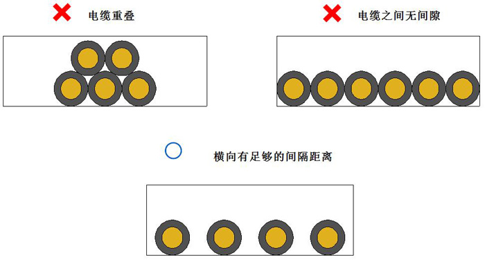 選擇具有足以保證電纜間距的拖鏈